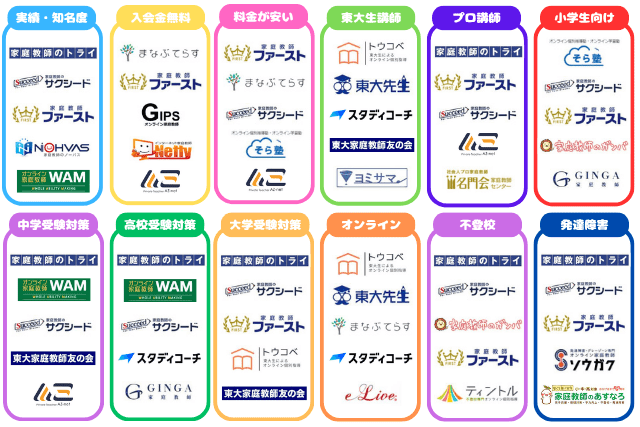 家庭教師のカオスマップ2606
