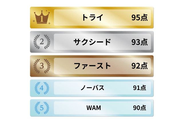 実績・知名度のある家庭教師サービスおすすめ5選ランキング
