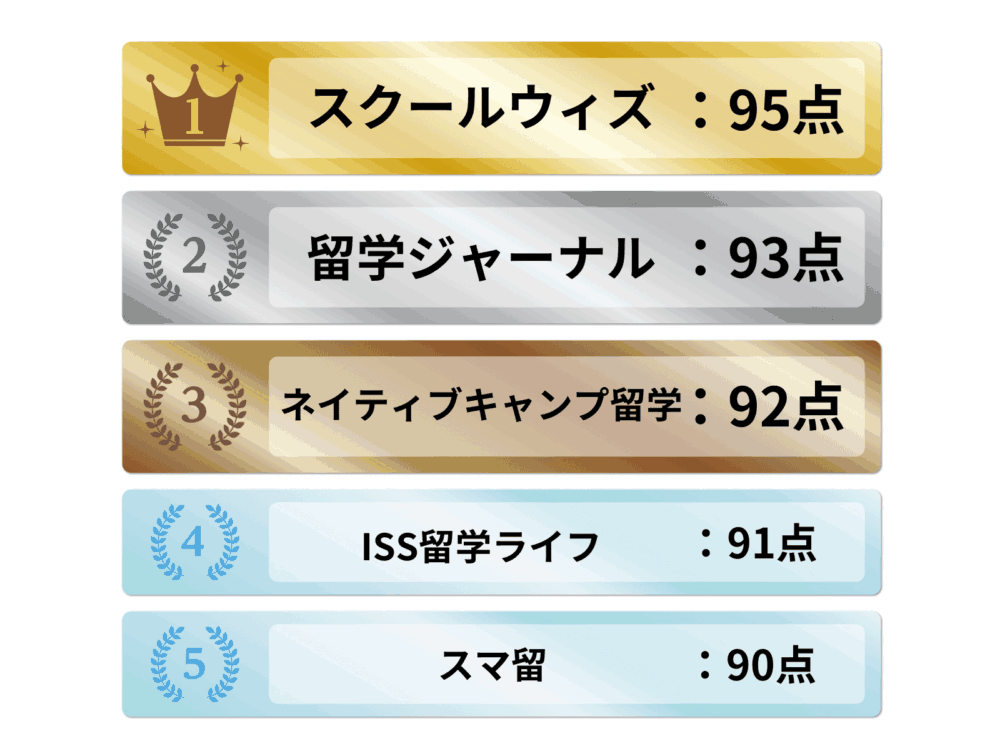 イギリス留学エージェントランキング