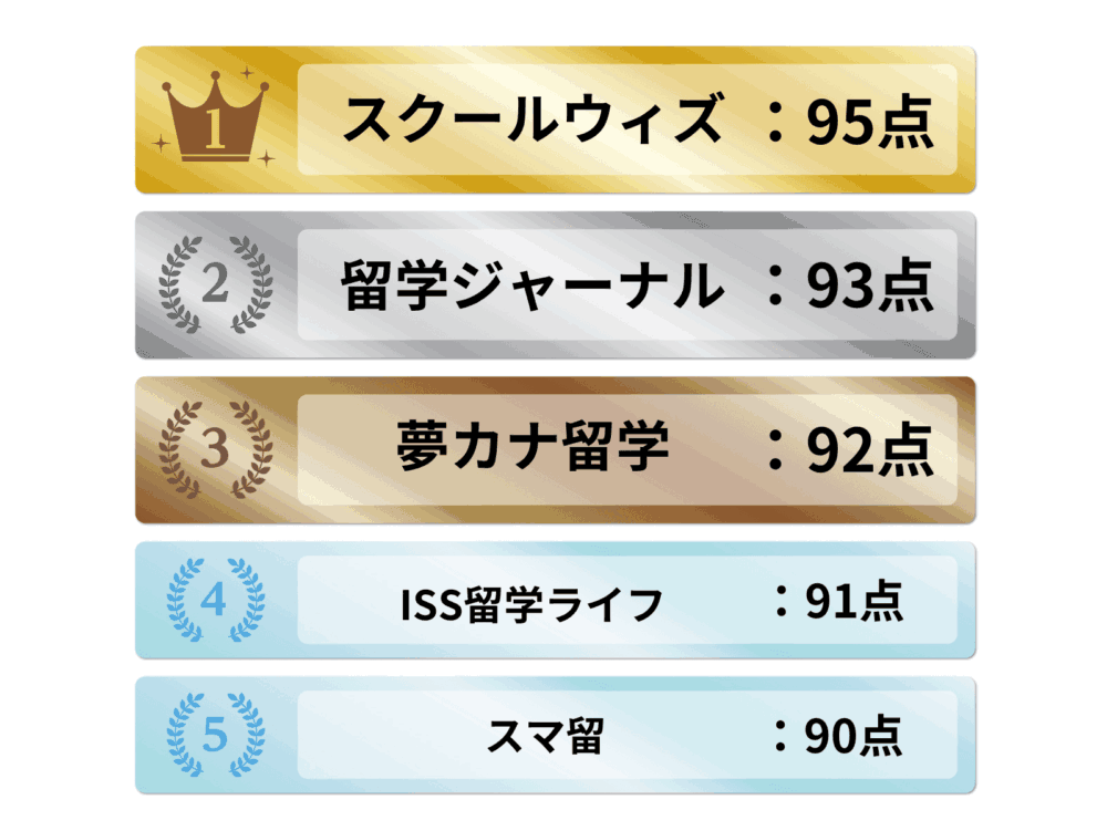 ニュージーランド留学エージェントランキング