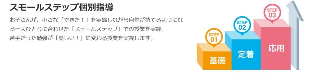 ソウガクのメリット2

スモールステップの授業