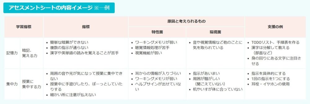 ソウガクのメリット3

専門家による個別指導計画