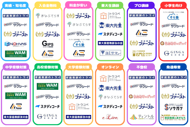 家庭教師カオスマップ2603