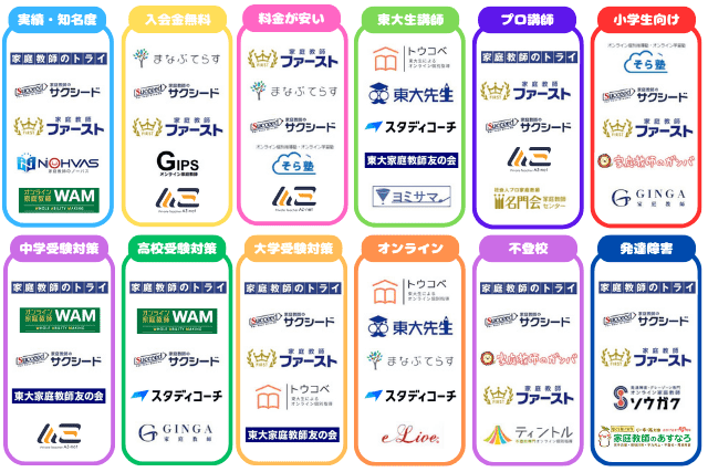家庭教師カオスマップ2605