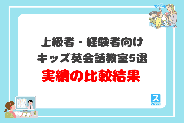 上級者・経験者向けキッズ英会話教室おすすめ5選の実績比較結果