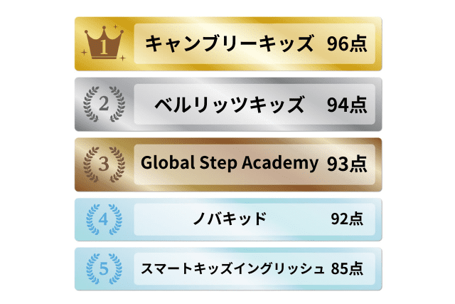 上級者・経験者向けキッズ英会話教室おすすめ5選ランキング
