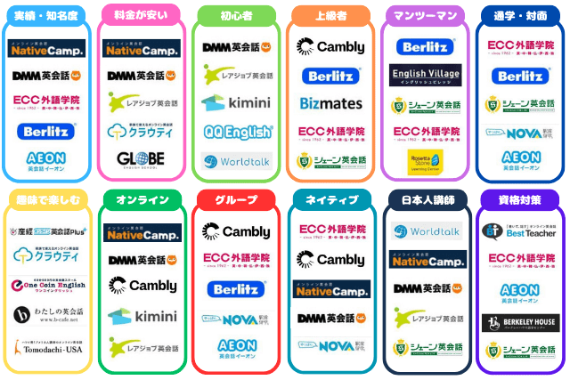 英会話教室カオスマップ2604