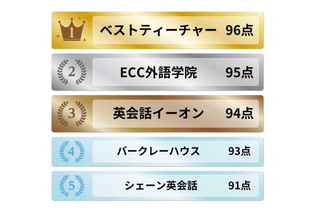 資格対策ができる英会話教室ランキング