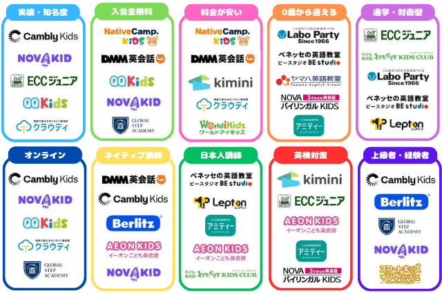 キッズ英会話スクールカオスマップ2604