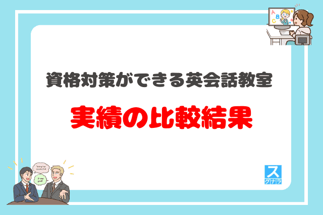 資格対策ができる英会話教室の実績の比較結果