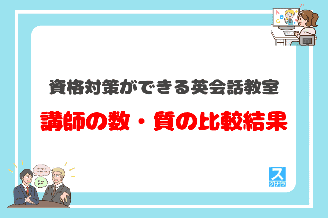 資格対策ができる英会話教室の講師の数・質の比較結果