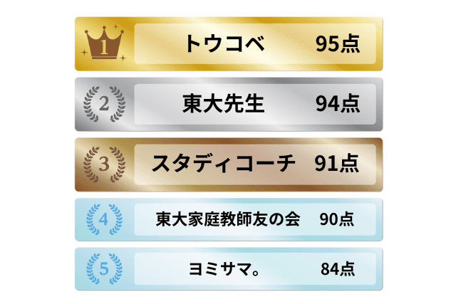 東大生の家庭教師おすすめ5選 テーマ別ランキング